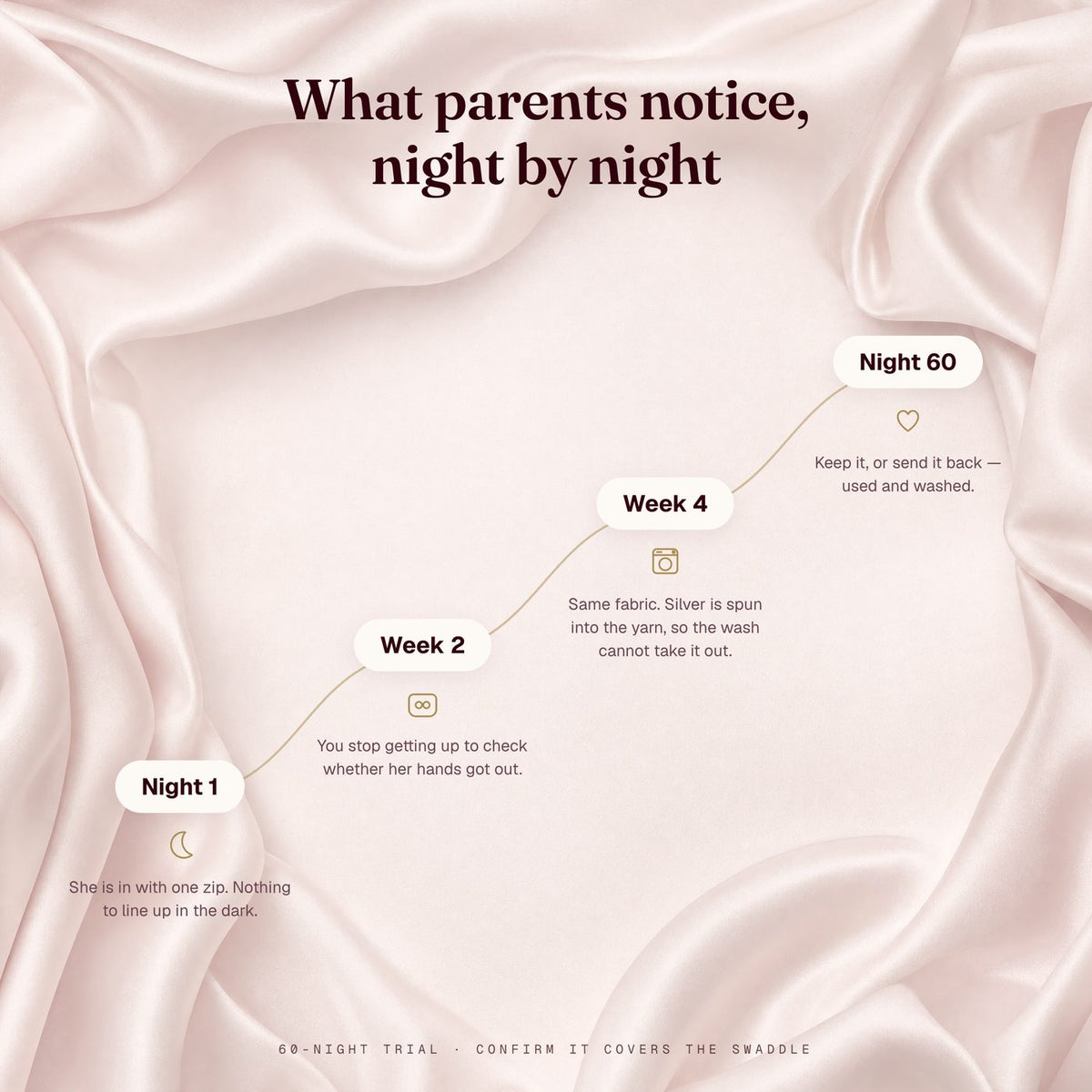 Soothe Silver Ion Swaddle