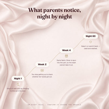 Soothe Silver Ion Swaddle
